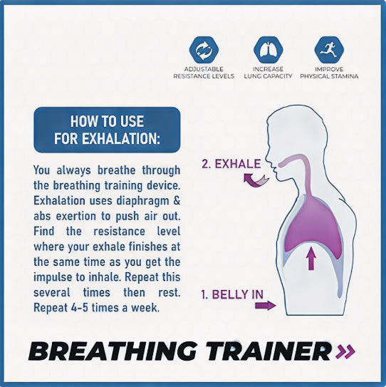 Breath Trainer - Health For Life™